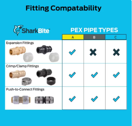 SharkBite Copper 1" x 1/2" Radiant Heating Manifold (831071; 25483Z)